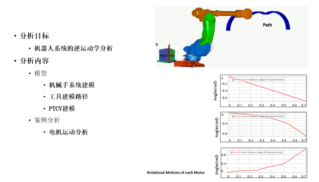从灵巧手到工业臂:Ansys Motion以一体化仿真赋能机器人子系统创新