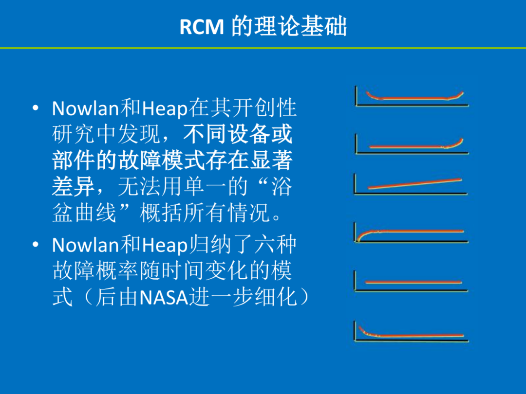 【讲稿分享】陈明斌：可靠性为中心的维修（RCM）——历史、方法与实践价值