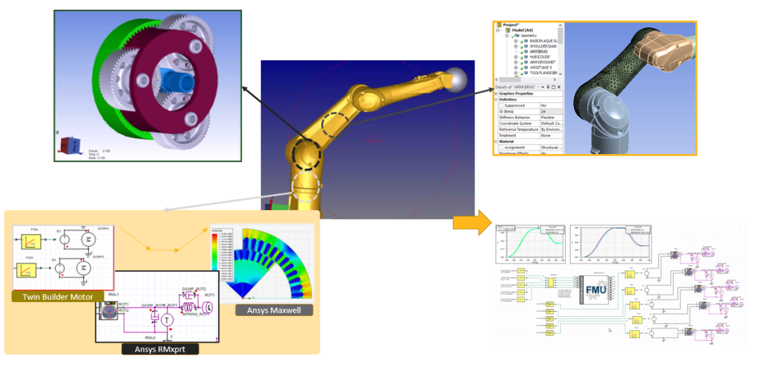 从灵巧手到工业臂:Ansys Motion以一体化仿真赋能机器人子系统创新