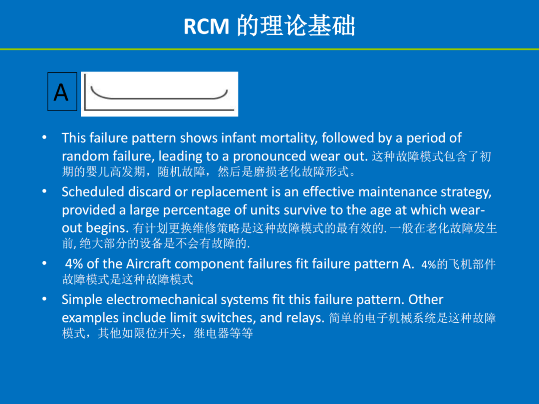 【讲稿分享】陈明斌：可靠性为中心的维修（RCM）——历史、方法与实践价值