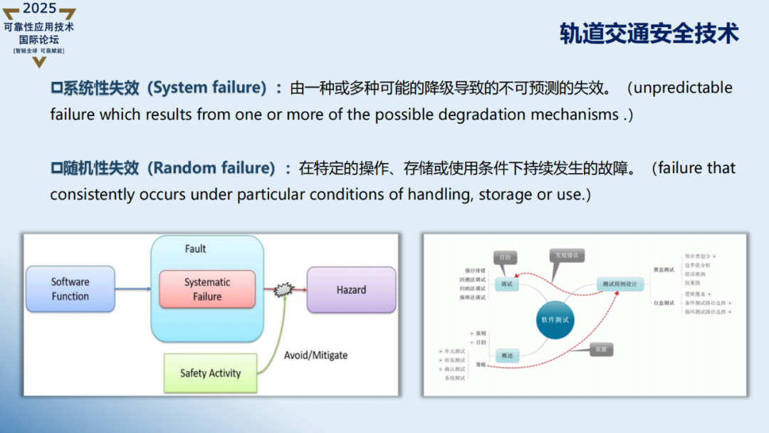 【讲稿分享】黄文静:轨道交通控制系统功能安全技术与应用