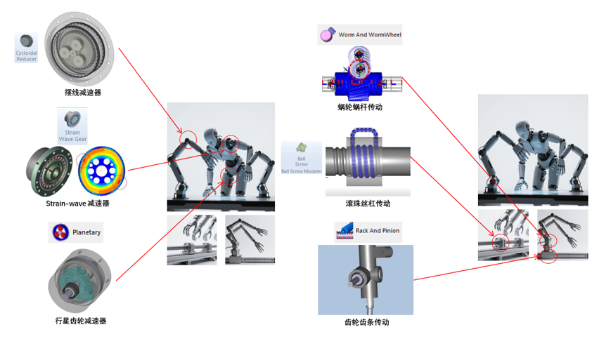 从灵巧手到工业臂:Ansys Motion以一体化仿真赋能机器人子系统创新