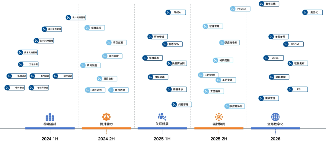 验收 | 金源自动化PLM2.0项目圆满验收