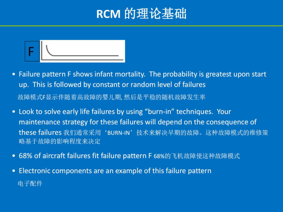 【讲稿分享】陈明斌：可靠性为中心的维修（RCM）——历史、方法与实践价值