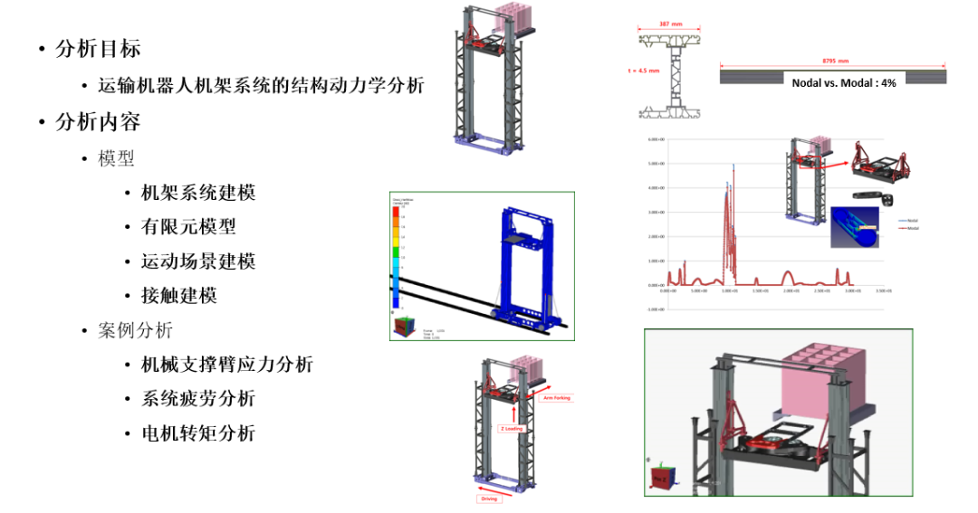 从灵巧手到工业臂:Ansys Motion以一体化仿真赋能机器人子系统创新