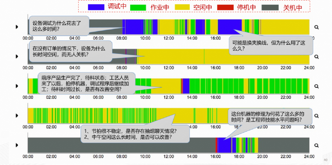 击破牛鞭效应!HSMOM五大闭环重构汽车零部件生产运营韧性