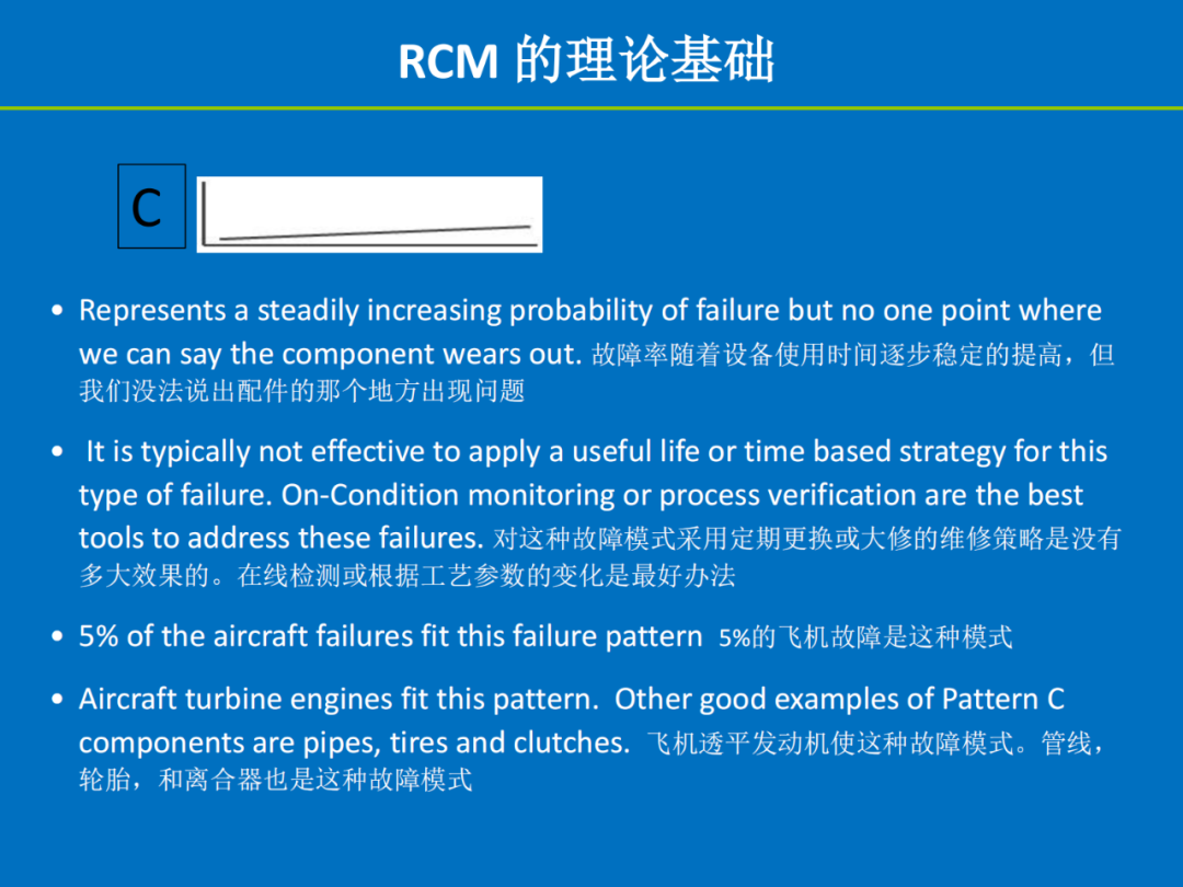 【讲稿分享】陈明斌：可靠性为中心的维修（RCM）——历史、方法与实践价值