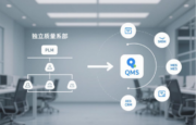 QMS系统规划“三问”