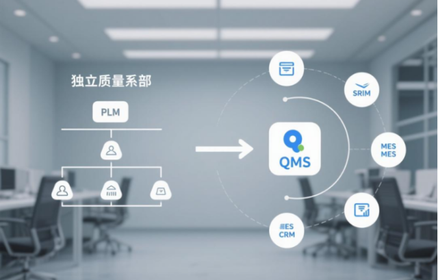 QMS系统规划“三问”