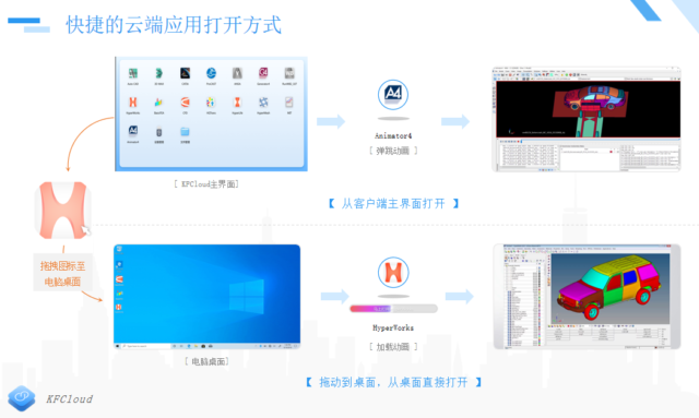 告别工作站！科仿工业软件云2025版——让工业设计效率飞升的云端利器！