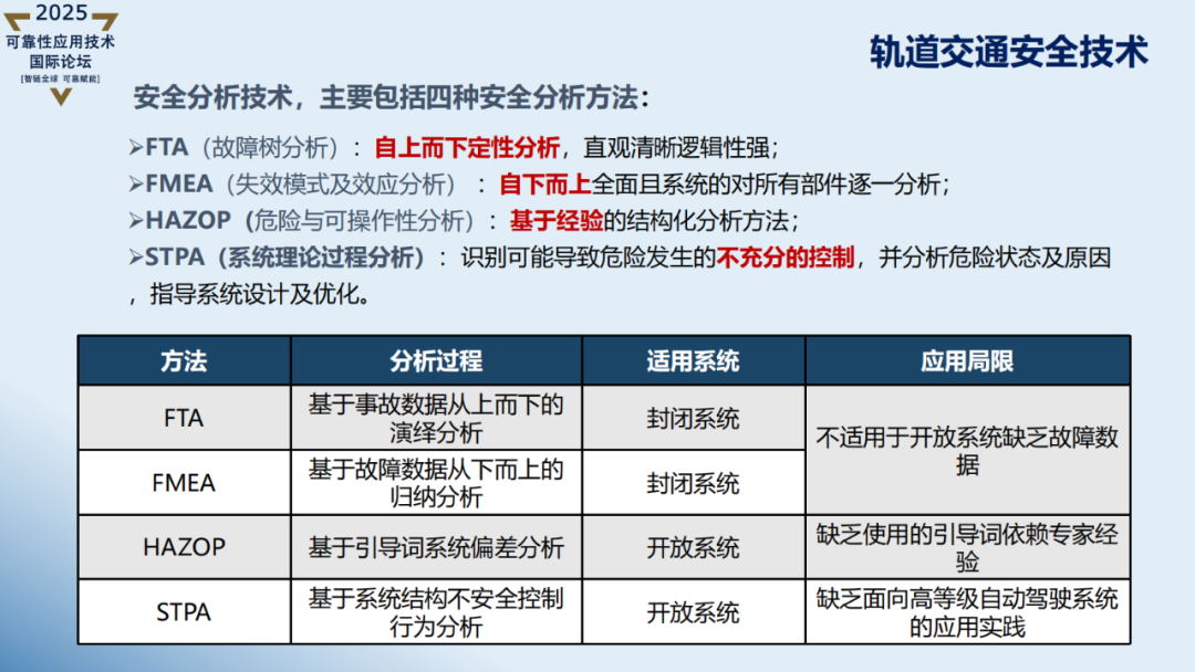 【讲稿分享】黄文静:轨道交通控制系统功能安全技术与应用