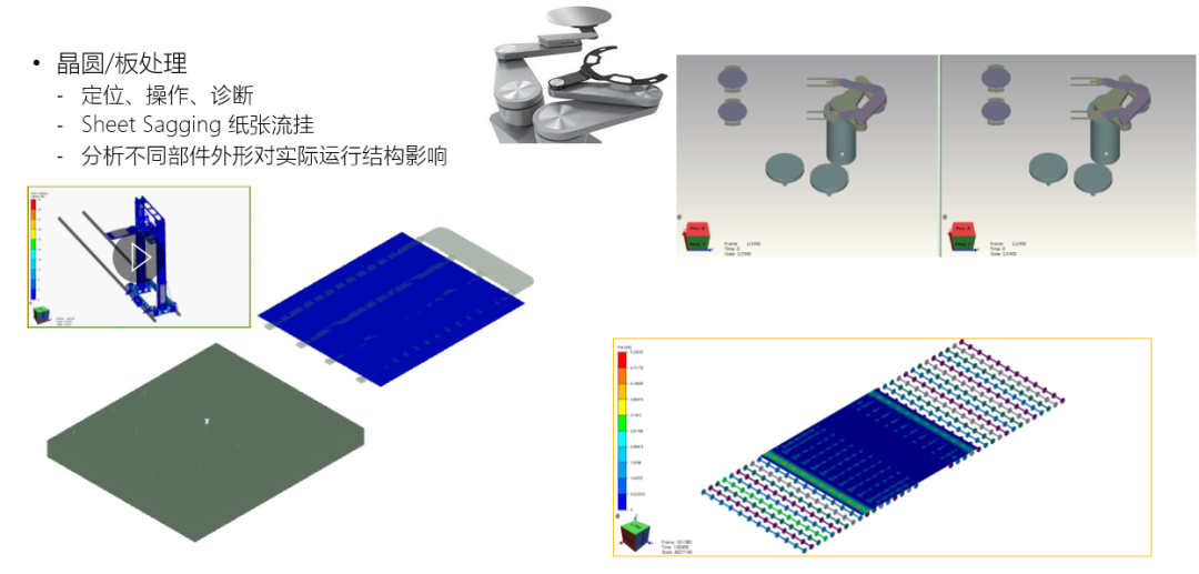 从灵巧手到工业臂:Ansys Motion以一体化仿真赋能机器人子系统创新