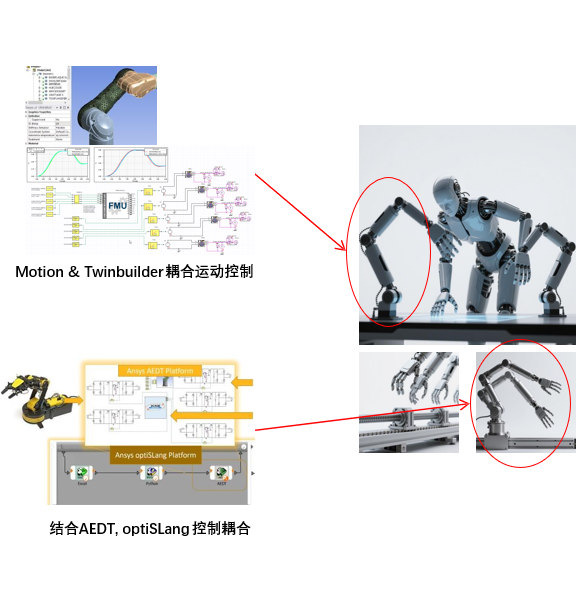从灵巧手到工业臂:Ansys Motion以一体化仿真赋能机器人子系统创新