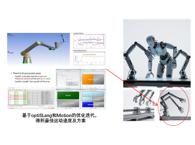 从灵巧手到工业臂:Ansys Motion以一体化仿真赋能机器人子系统创新