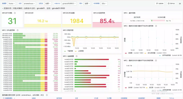科仿HPC超算平台：一站式解决方案，让高性能计算更简单高效