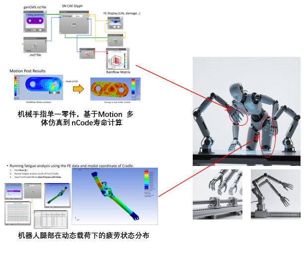 从灵巧手到工业臂:Ansys Motion以一体化仿真赋能机器人子系统创新