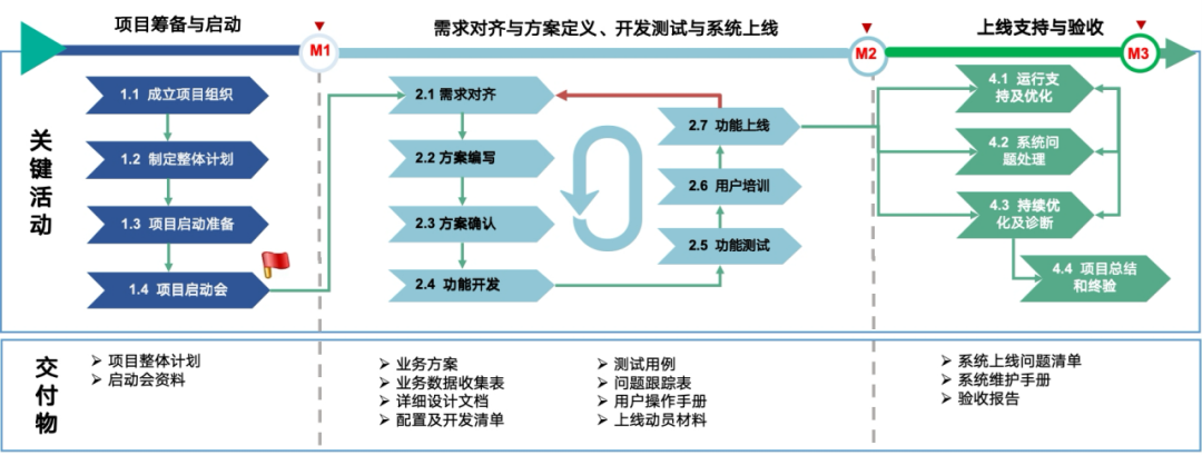 验收 | 金源自动化PLM2.0项目圆满验收