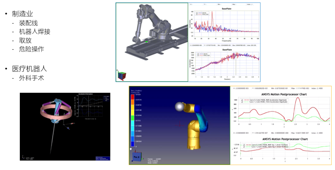 从灵巧手到工业臂:Ansys Motion以一体化仿真赋能机器人子系统创新