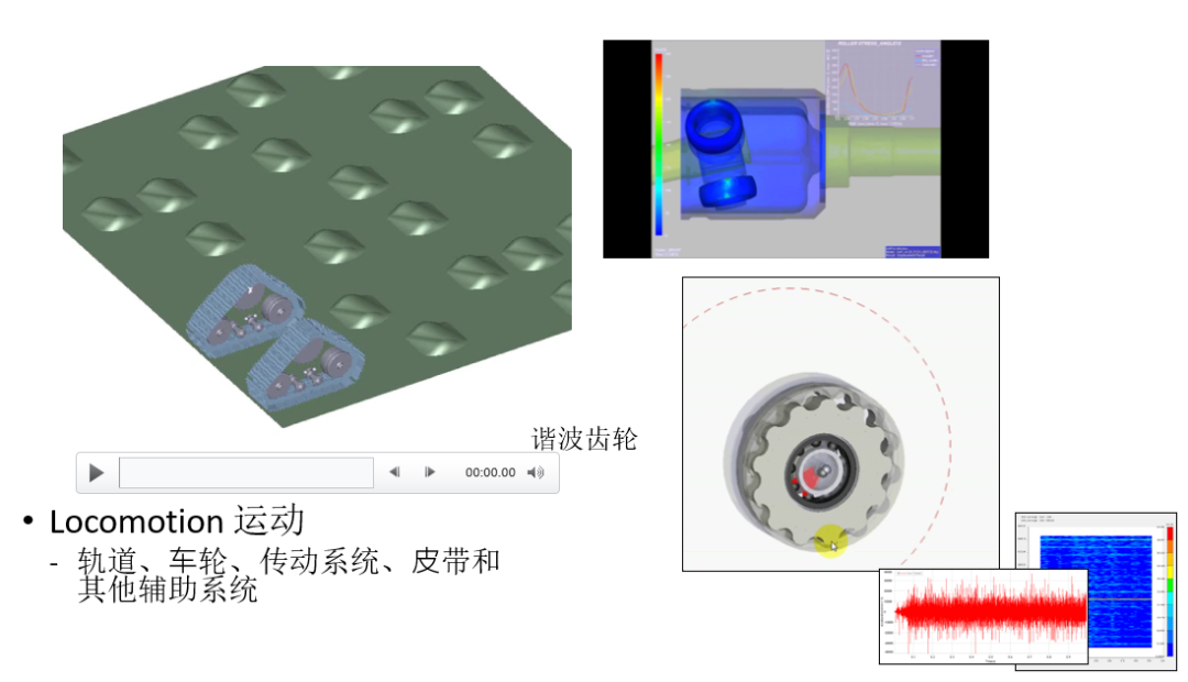 从灵巧手到工业臂:Ansys Motion以一体化仿真赋能机器人子系统创新