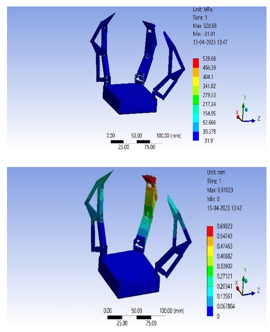 从灵巧手到工业臂:Ansys Motion以一体化仿真赋能机器人子系统创新