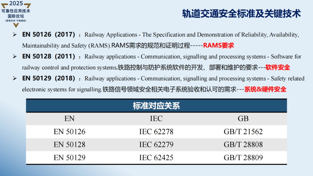 【讲稿分享】黄文静:轨道交通控制系统功能安全技术与应用