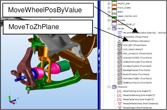 利用DOE功能绘制动态偏差仿真曲线