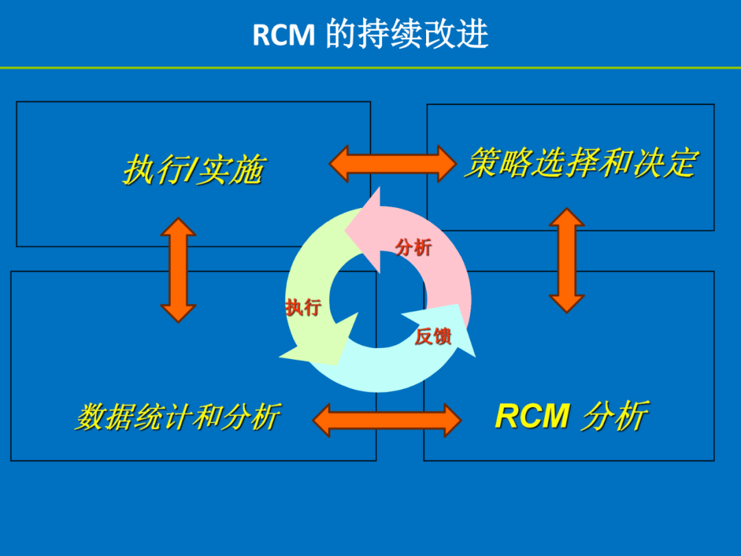 【讲稿分享】陈明斌：可靠性为中心的维修（RCM）——历史、方法与实践价值