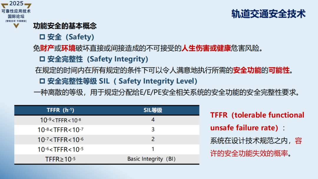 【讲稿分享】黄文静:轨道交通控制系统功能安全技术与应用