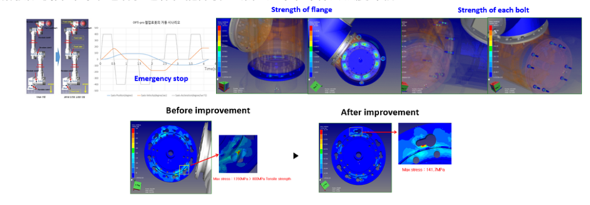 从灵巧手到工业臂:Ansys Motion以一体化仿真赋能机器人子系统创新