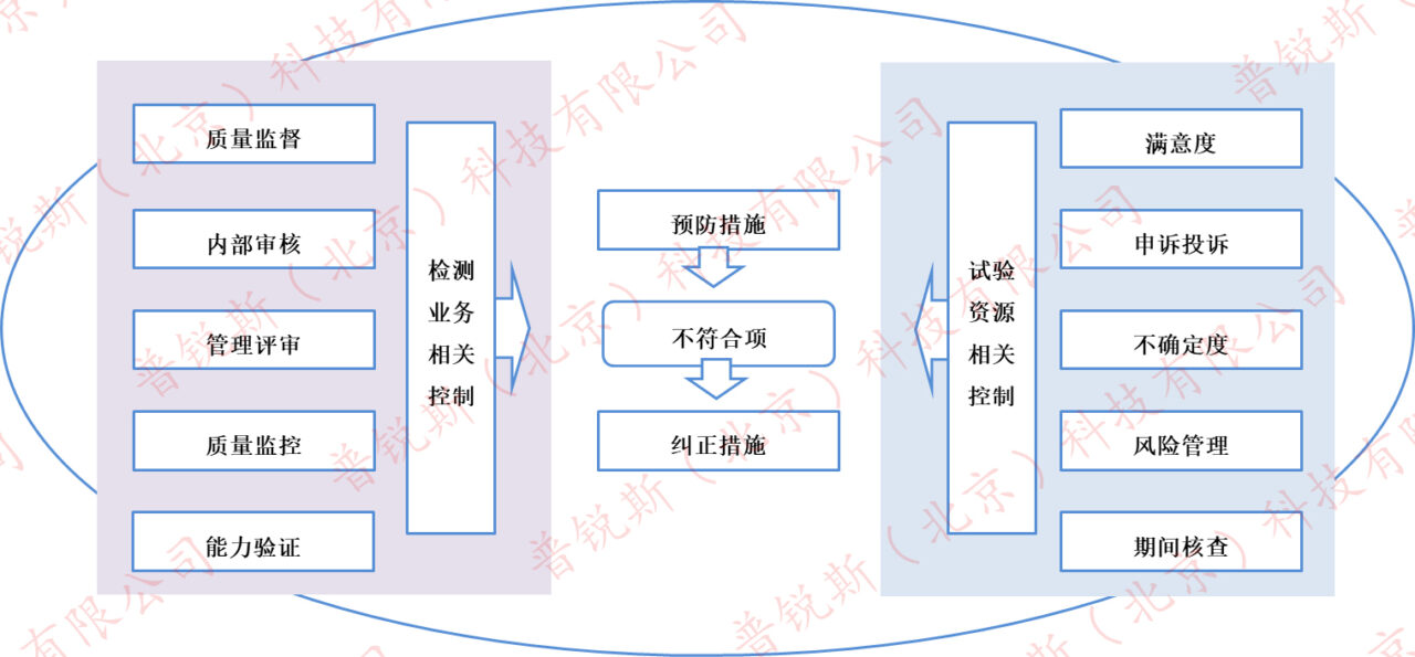 质量管理体系