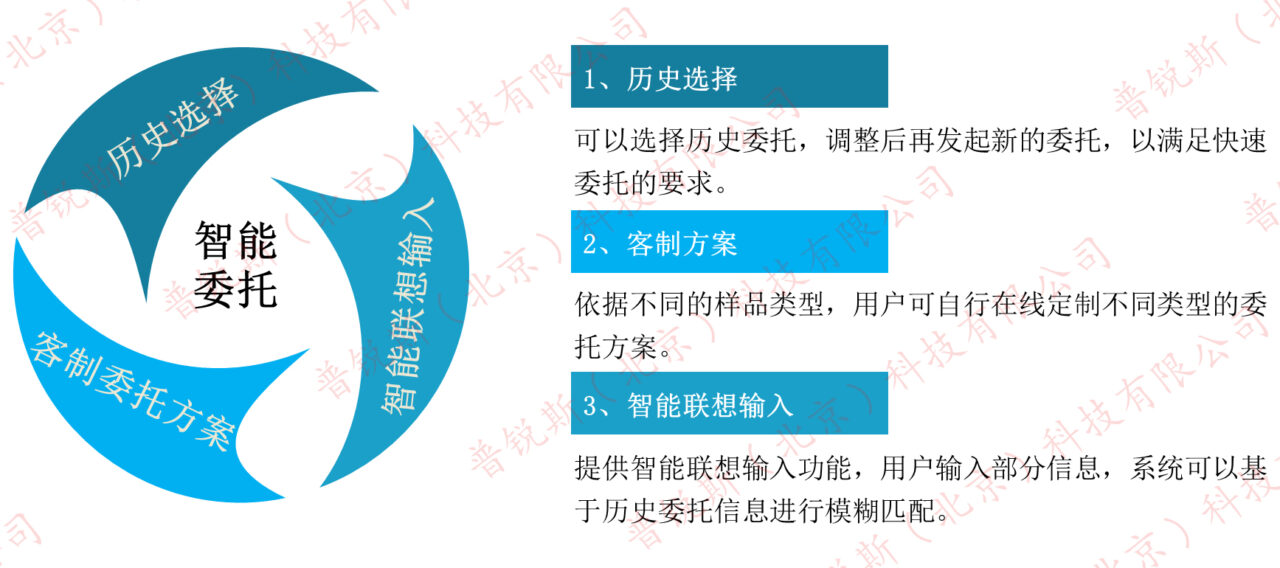 实验室信息管理系统