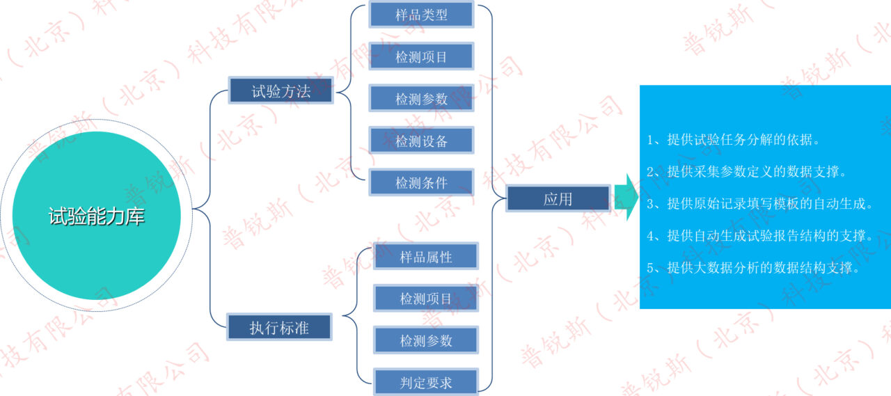 实验室信息管理系统