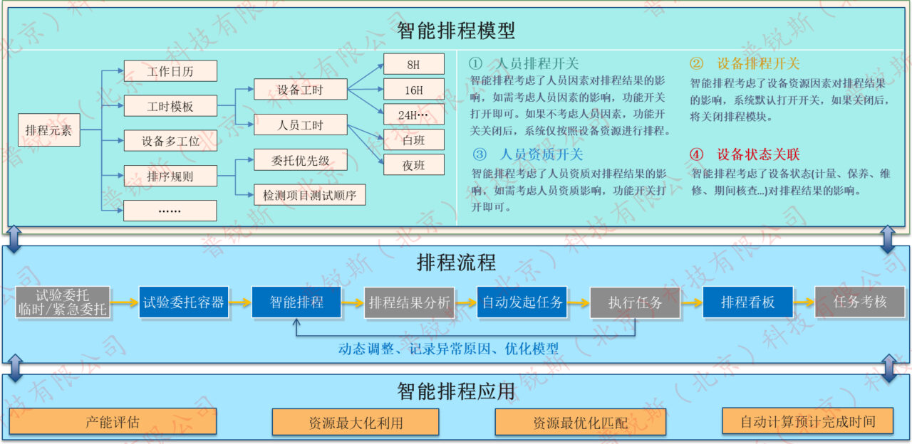 实验排程管理系统