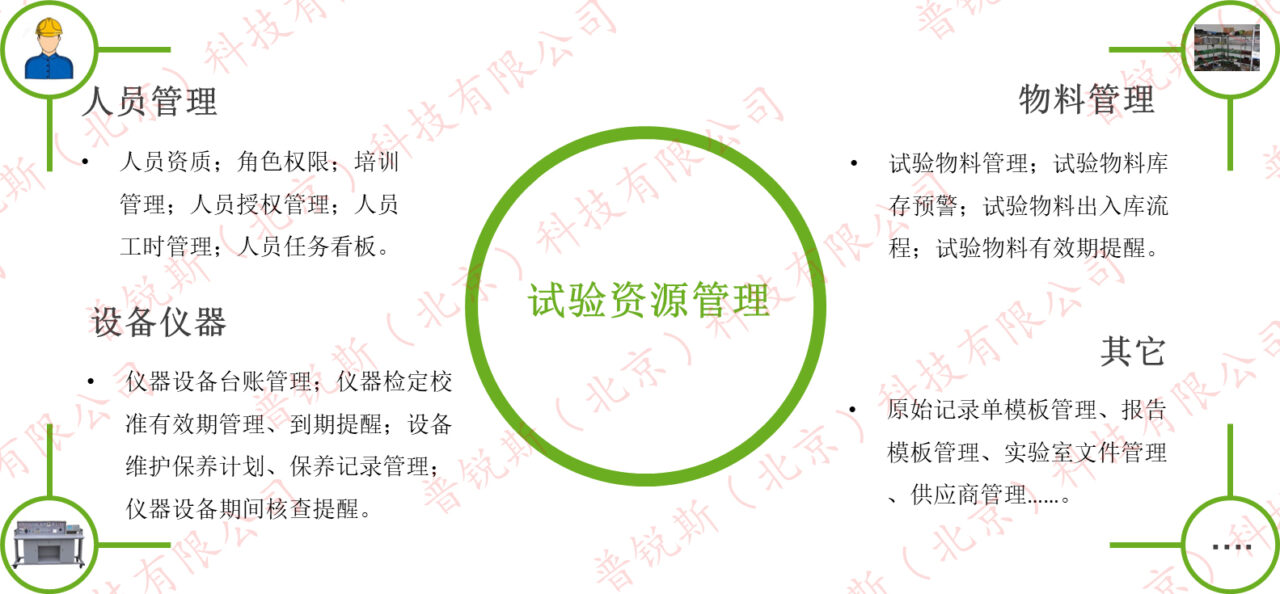 实验室信息管理系统