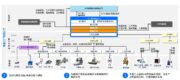 HSFIC工厂智控中心是什么？功能、核心价值与选型指南
