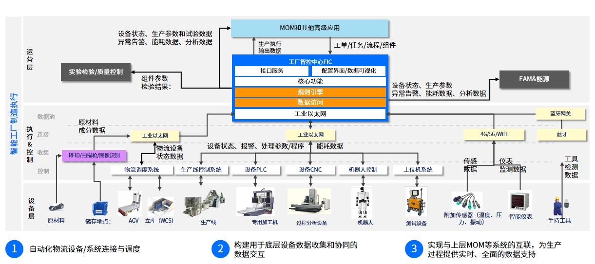 HSFIC工厂智控中心是什么？功能、核心价值与选型指南