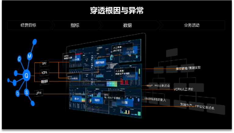 穿透根因与异常