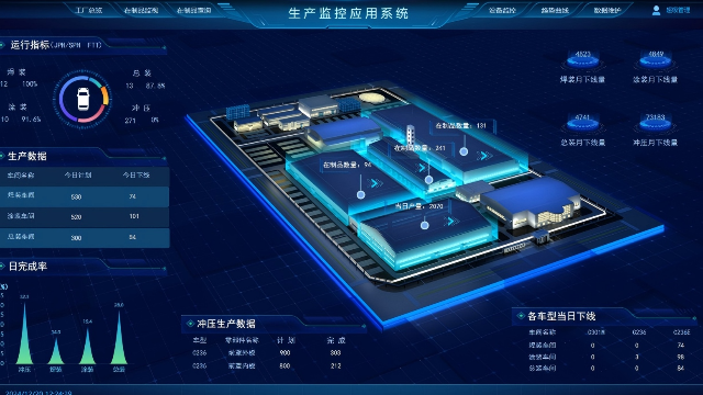 力控汽车整车智能工厂生产过程实时监控系统|SCADA监控系统