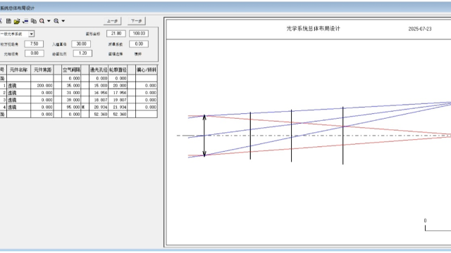 OCAD应用：连续变焦光学系统总体布局设计（二）