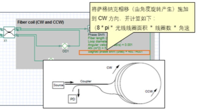 OptiSystem应用：光纤陀螺仪系统设计