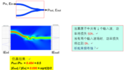 OptiBPM案例：光功率耦合器
