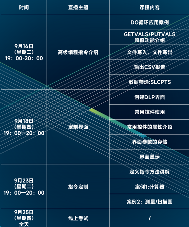 大咖面对面丨闪现!QUINDOS高级编程培训