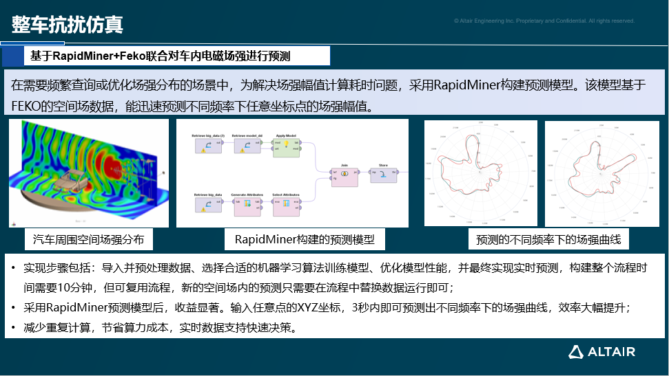 行业分享丨汽车电磁兼容仿真技术与应用