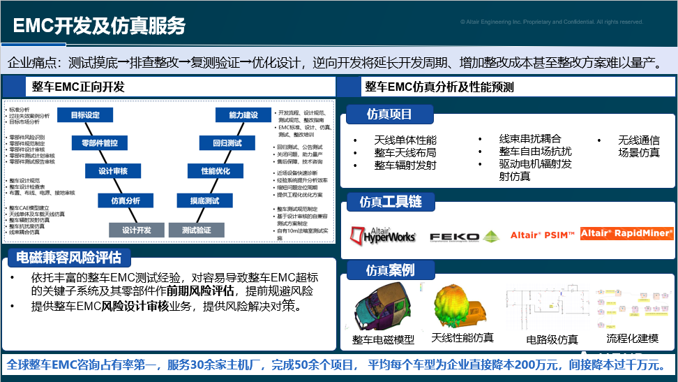 行业分享丨汽车电磁兼容仿真技术与应用