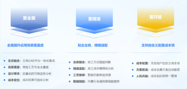 解锁制造业降本新密码！开目3DDFC 2026新品发布会圆满举行