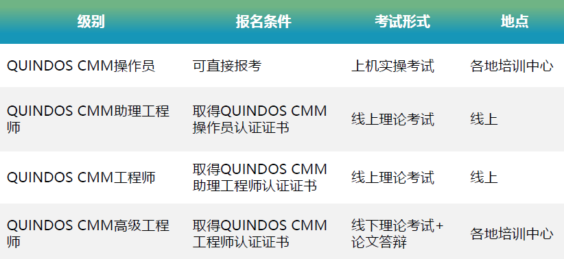 认证考试丨重磅!海克斯康QUINDOS认证考试已上线!