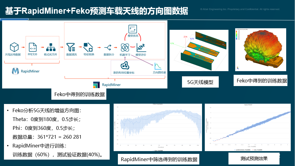 行业分享丨汽车电磁兼容仿真技术与应用