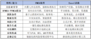 FMEA软件与Excel在fmea应用中的对比
