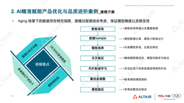 行业分享丨TCL华星光电：AI 如何助力LCD显示模组精准老化预测？