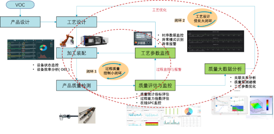 质量管理 | 多品种小批量SPC赋能航发研制单位现场质量控制